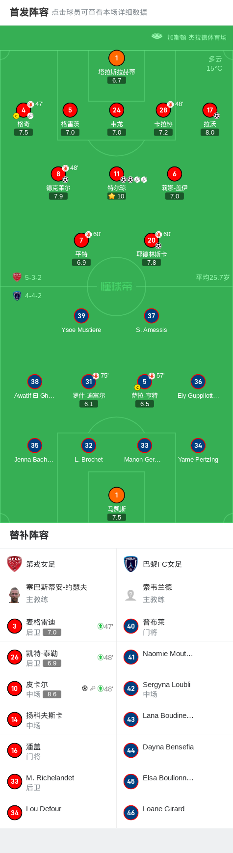 巴黎FC战胜昂热，豪取三分